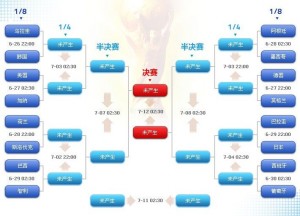 日周日,西甲第,轮关键战,世界杯,国际足球赛事,世界杯2023,足球比赛,世界杯新闻,世界杯赛程,世界杯决赛,足球明星,世界杯历史,世界杯小组赛