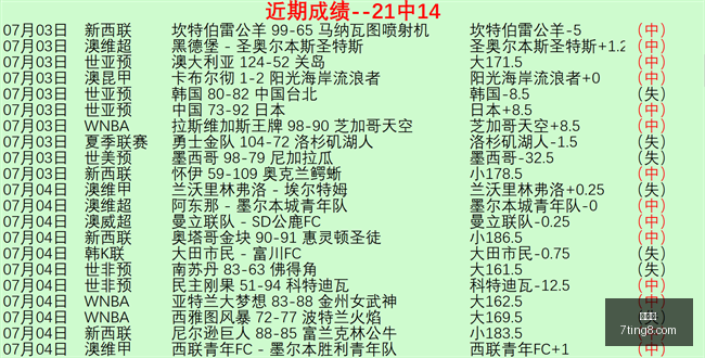 世界杯,国际足球赛事,世界杯2023,世界杯,国际足球赛事,世界杯2023,足球比赛,世界杯新闻,世界杯赛程,世界杯决赛,足球明星,世界杯历史,世界杯小组赛